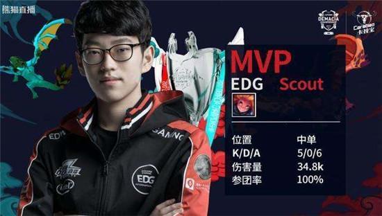 逊的表现值 逊的表现值